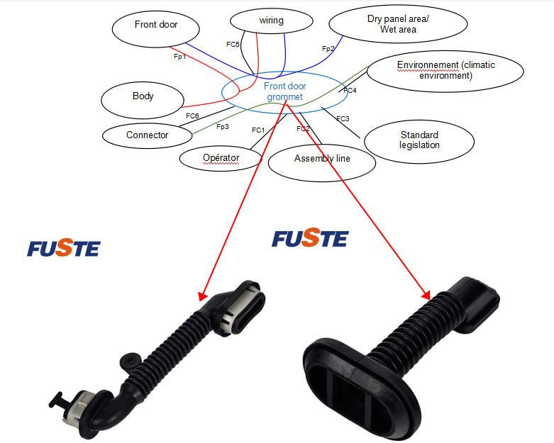 Конструкция резиновой втулки Fuste для Nissan, Peugeot